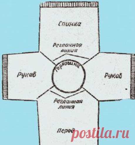 Вязание реглана спицами