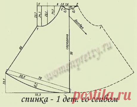 Выкройка пальто трапеция: подробное описания для пошива