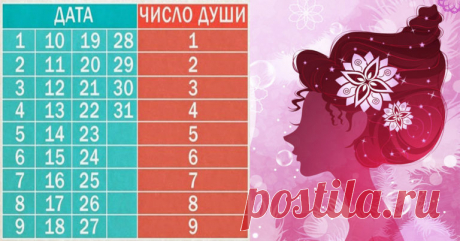 Интересное гадание — выберите день своего рождения и узнайте нечто поразительное о себе