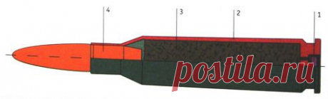 The point - Все о войне. Все для войны. Армия, военная техника, оружие, экипировка, боеприпасы