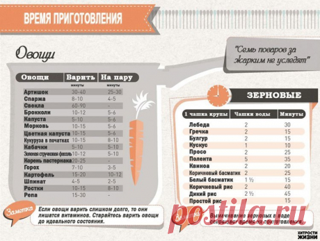шпаргалка для кухни