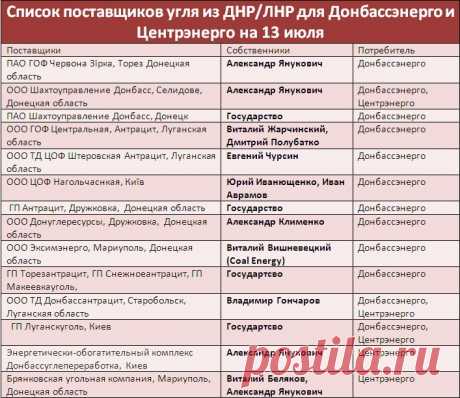 Беляков Виталий: угольные схемы старой и новой власти. ЧАСТЬ 2 • SKELET-info