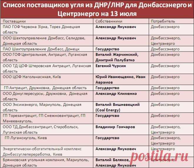 Беляков Виталий: угольные схемы старой и новой власти. ЧАСТЬ 2 • SKELET-info