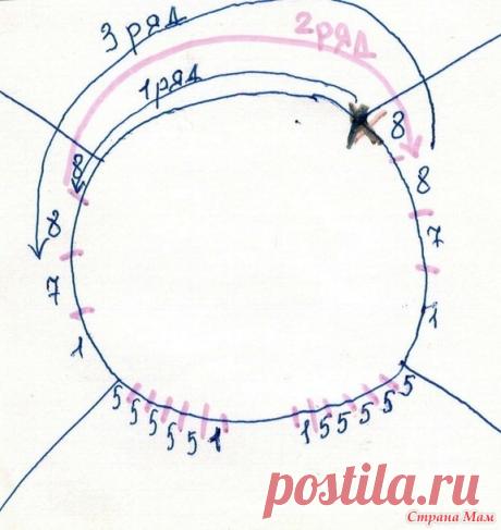 Лекция № 18. Укороченные ряды. Росток при реглане сверху. - Помощь в вязании - Страна Мам
