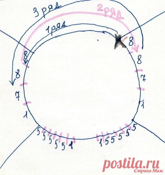 Лекция № 18. Укороченные ряды. Росток при реглане сверху. - Помощь в вязании - Страна Мам