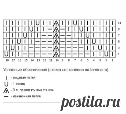 Свитера и узоры спицми: интересная подборка | Дневник Петельки | Яндекс Дзен