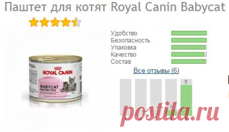 Отзыв о Паштет для котят Royal Canin Babycat Instinctive | соотношение цена-качество
