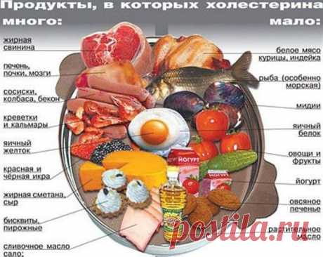 ДИЕТА ПРИ ЗАБОЛЕВАНИЯХ ПОДЖЕЛУДОЧНОЙ ЖЕЛЕЗЫ.