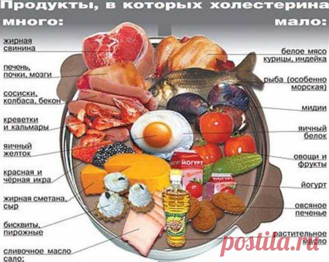 ДИЕТА ПРИ ЗАБОЛЕВАНИЯХ ПОДЖЕЛУДОЧНОЙ ЖЕЛЕЗЫ.