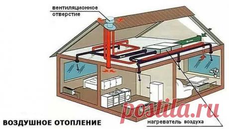 ТЕПЛО БЕЗ БАТАРЕЙ.

Миф о безальтернативности радиаторного отопления современного дома уже давно развеян. Современная система воздушного отопления может не только обогревать коттедж, но и – при оснащении дополнительным оборудованием – охлаждать комнаты, регулировать относительную влажность воздуха, а также приточно-вытяжную вентиляцию.Идея обогрева помещений потоками теплого воздуха популярна среди жителей Северной Америки и Канады.
Показать полностью…