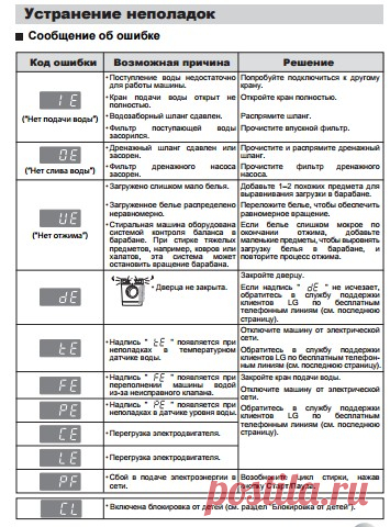 Сообщение об ошибке стиральной машины LG