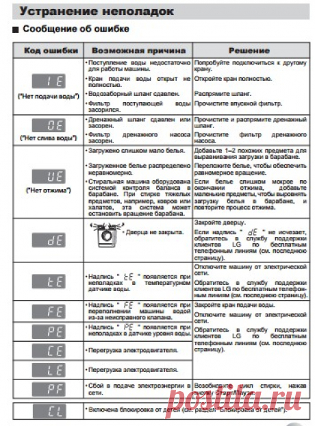 Сообщение об ошибке стиральной машины LG
