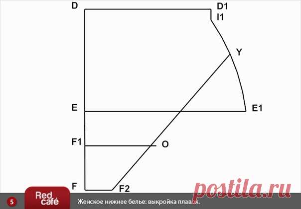 #МоделированиеНижнегоБелья@furnituradlabelya
Выкройка слипов и стрингов 50-й размер. 

Обхват бедер ОБ 104 
Высота сидения ВС 
Обхват талии ОТ 84 
Высота бедра ВБ 20,5 

Построение выкройки плавок 
(1). В верхнем левом углу ставим т.D. Вправо от нее откладываем отрезок равный ¼ ОТ – 2 см и ставим т.D1. 

(2). Вниз от т.D откладываем мерку высоты бедра – 0,5 см и ставим т.Е. Вправо от нее откладываем ¼ ОБ – 2 см и ставим т.E1. От т.D1 вниз откладываем 2 см и ставим т.I1,сое...