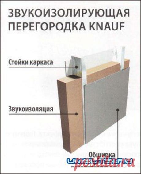 Звукоизоляция стен в квартире » Самоделки своими руками - сделай сам