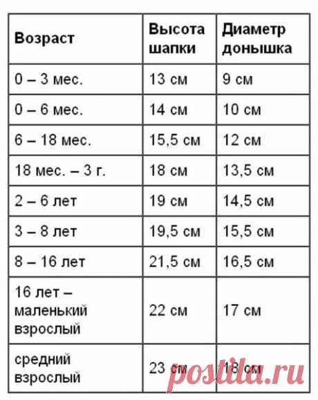 20 СХЕМ ВЯЗАНИЯ ЛЕТНИХ ДЕТСКИХ ШАПОЧЕК, ПАНАМОК И БАНДАН КРЮЧКОМ
