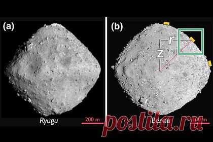 Объяснена загадочная форма астероидов Бенну и Рюгу. Подобная алмазу форма астероидов Бенну и Рюгу объясняется наносом частиц на раннем этапе их формирования, показала модель американских и японских исследователей. Вблизи полюсов астероидов центробежные силы меньше — что приводило к накоплению там пород. Проведенные учеными симуляции подтвердили предсказания их модели.