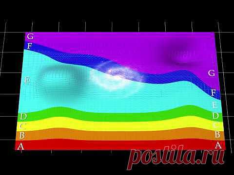 День Сварога. Серия "Космос". Часть IV