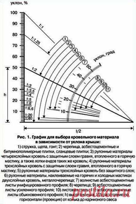 (234) Pinterest