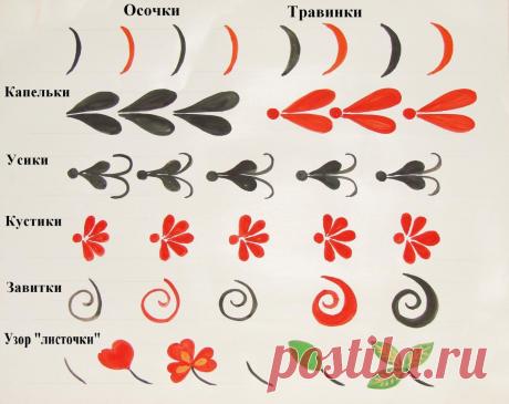 Тема: «Хохломская роспись. Зарисовка элементов композиции»