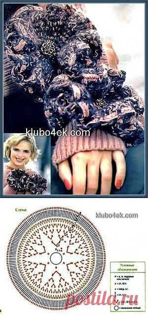 Вязаное украшение «Шикарные розы»


ВЯЗАНОЕ УКРАШЕНИЕ: ШИКАРНЫЕ РОЗЫ

МАТЕРИАЛЫ
250 г фантазийной пряжи с длинным ворсом средней толщины черного цвета. 50 г тонкой акриловой пряжи розового цвета. 2 фантазийные пуговицы и декоративная тесьма. крючок № 5.