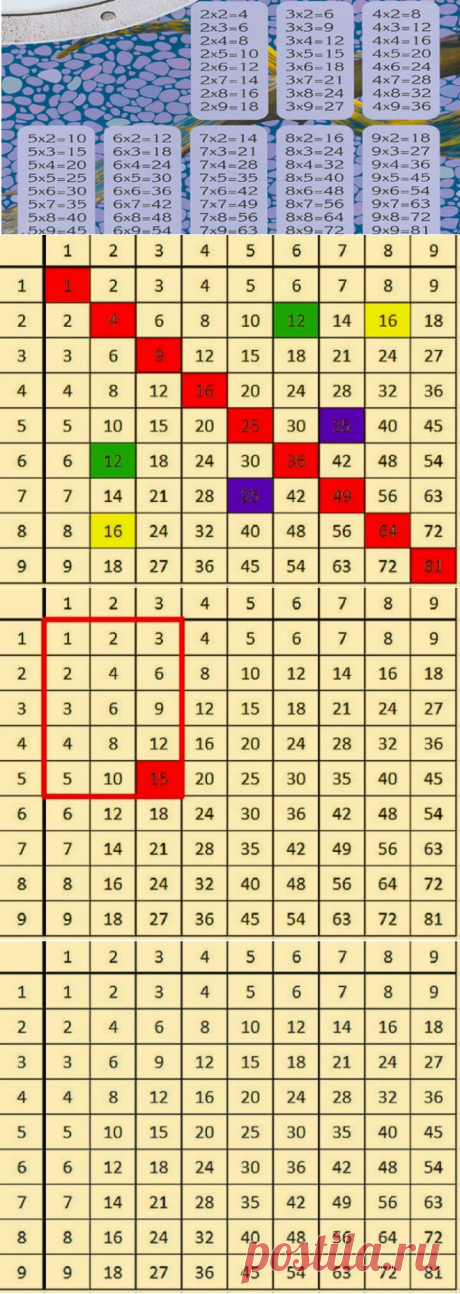 Вот как научить детей таблице умножения за 1 раз и на всю жизнь. - Калейдоскоп чудес