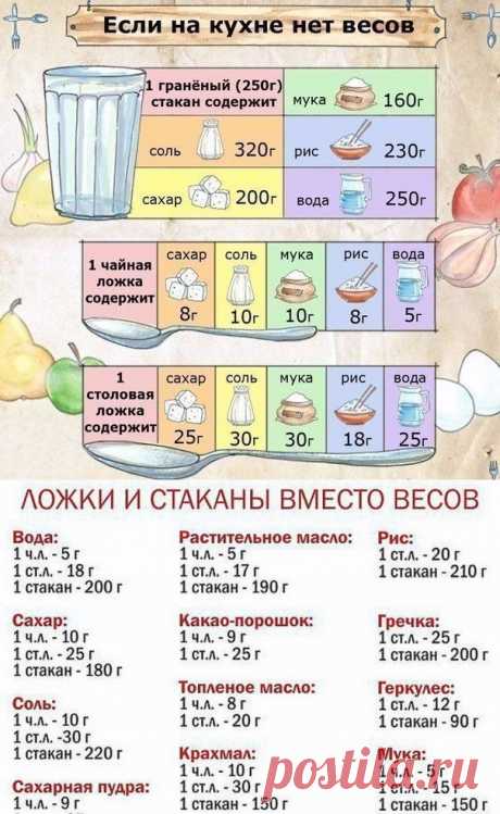 Если на кухне нет весов.