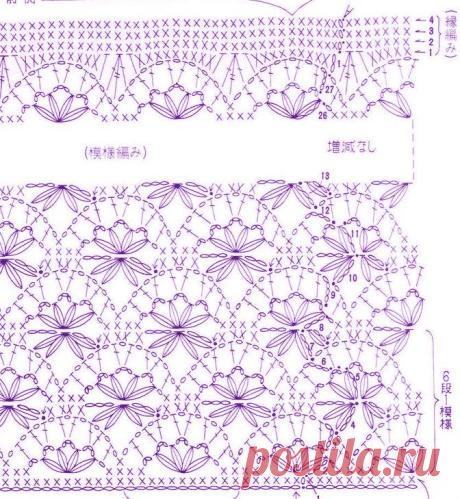 Pinterest: инструмент для поиска и хранения интересных идей