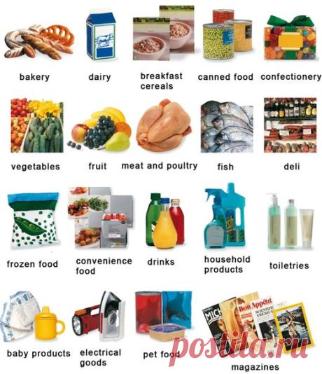 Покупки |  ['beɪkərɪ] выпечка, ['dɛərɪ] молочная продукция, ['brekfəst 'sɪərɪəl] каши из злаков на завтрак, [kænd fuːd] консервы, [kən'fekʃ(ə)n(ə)rɪ] кондитерские изделия, ['veʤ(ə)təblz] овощи, [fruːt] фрукты, [miːt 'pəultrɪ] "красное" и "белое мясо (животное мясо и мясо птицы), [fɪʃ] рыба, ['delɪ] гастроном, ['frəuz(ə)n fuːd] замороженная продукция, [kən'viːnɪən(t)s fuːd] продукты-полуфабрикаты, [drɪŋks] напитки, ['haushəuld' prɔdʌkts] хозяйственные товары, ['tɔɪlɪtrɪ] туалетные принадлежнос...