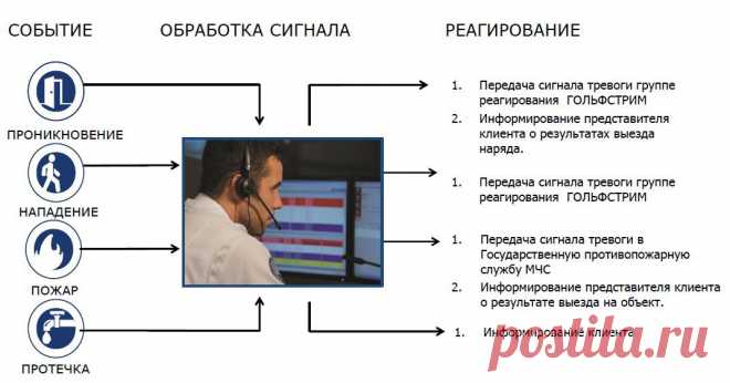 Старт / Workle