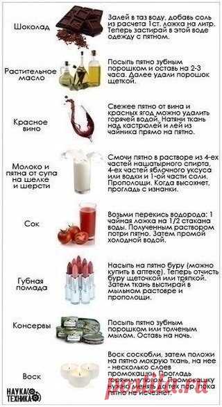 Интересные новости