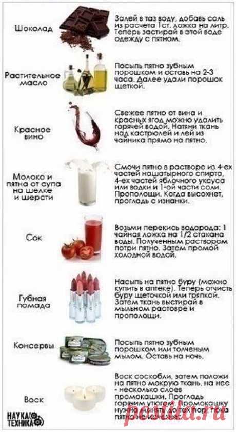 Интересные новости