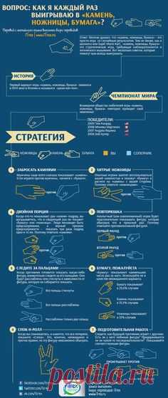 (194) Pinterest