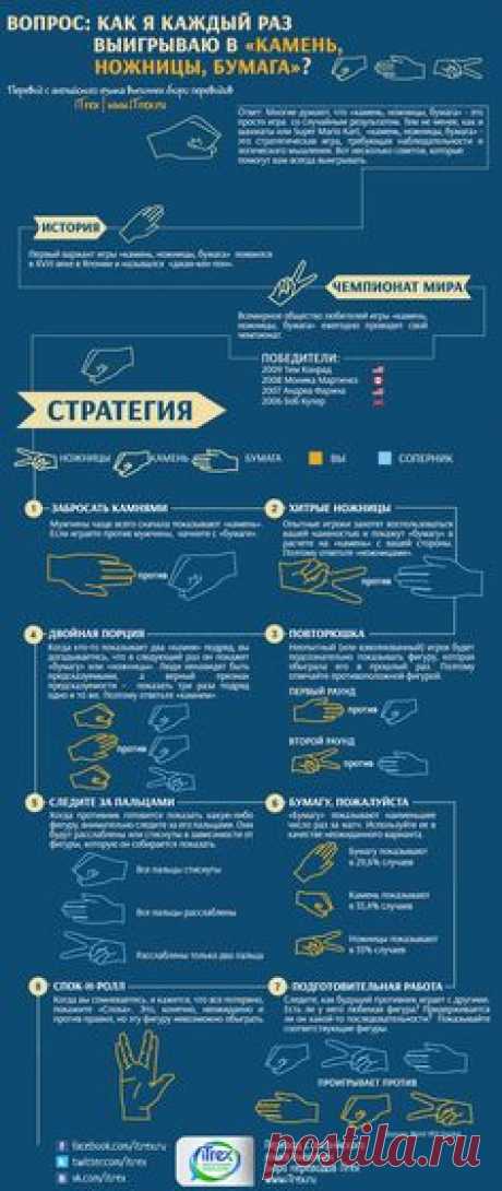 (194) Pinterest