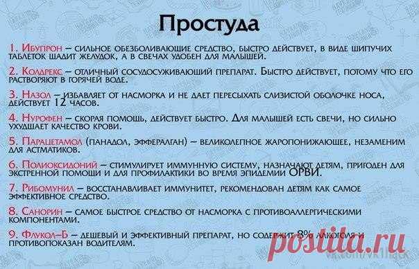 Список лекарств для первой медицинской помощи | KaifZona.Ru