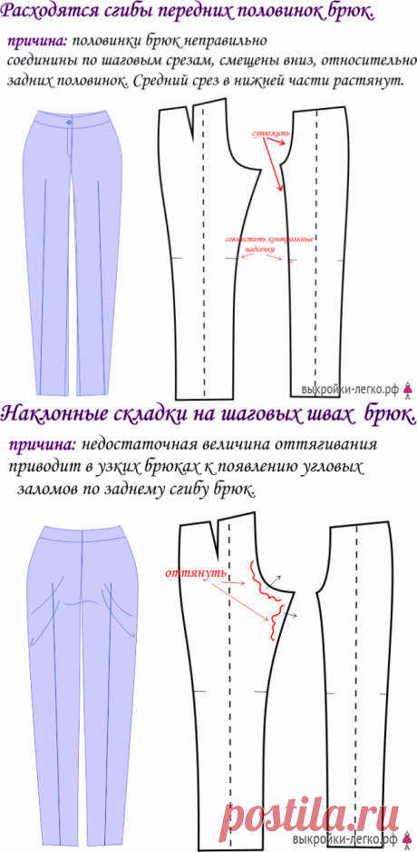 Устранение дефектов посадки брюк | Готовые выкройки и уроки по построению на Выкройки-Легко.рф