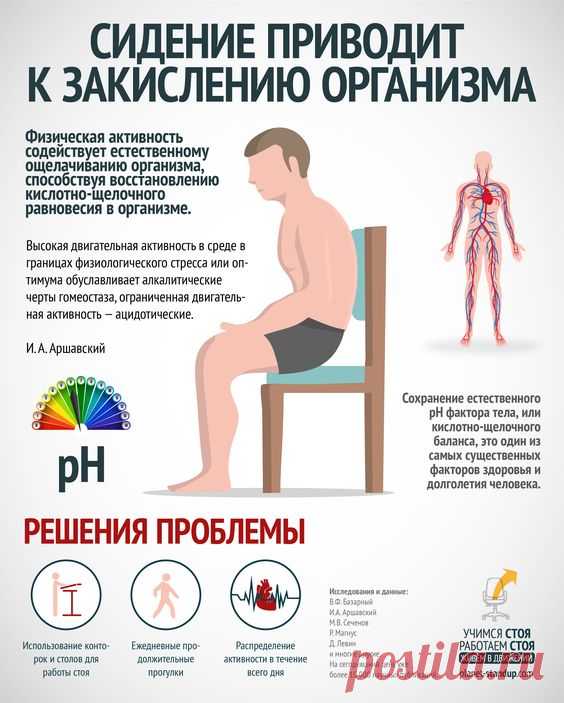 Сидение приводит к закислению организма