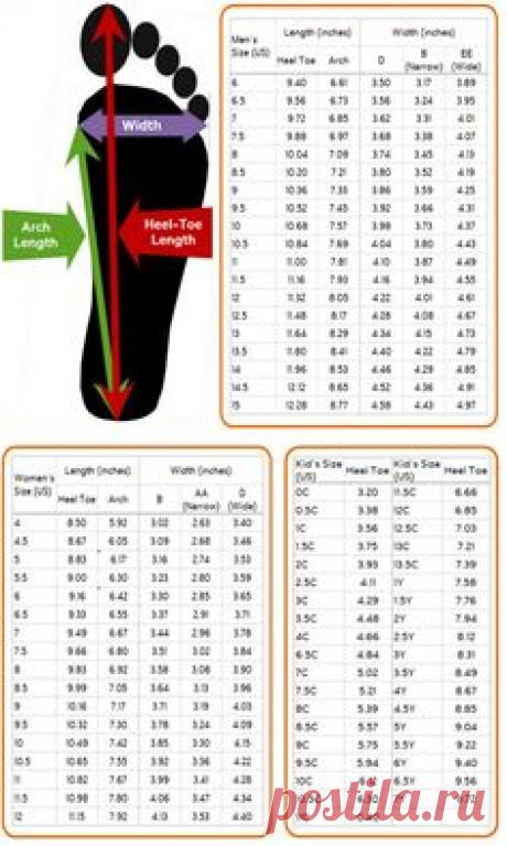 How to measure your foot.