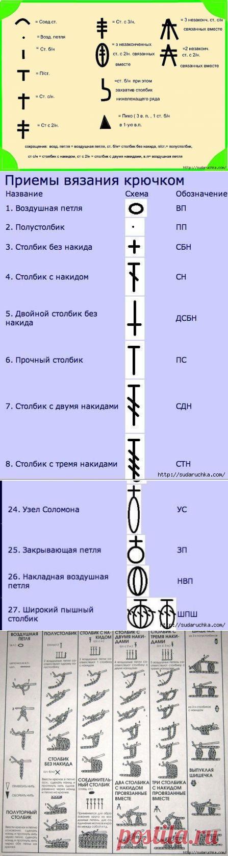 Обозначения в схемах по вязанию крючком.