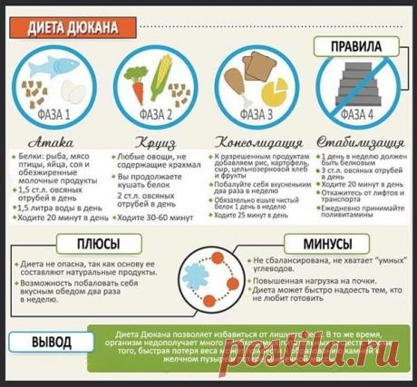 Худеем вкусно! | GIF рецепты | Диеты | ЗОЖ