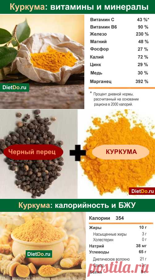 Куркума: полезные свойства и противопоказания, рецепты и дозы