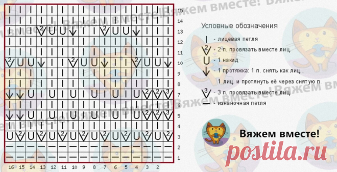 Вариации известного узора «павлиний хвост»: 3 модели и 3 новые схемы для вязания спицами | Вяжем вместе! | Дзен