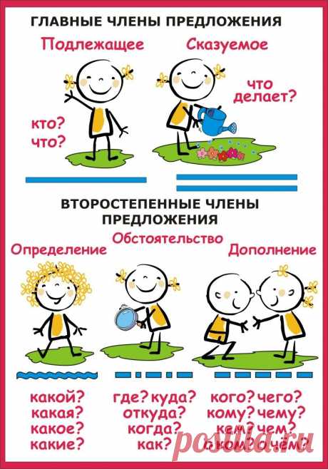 СИНТАКСИС.