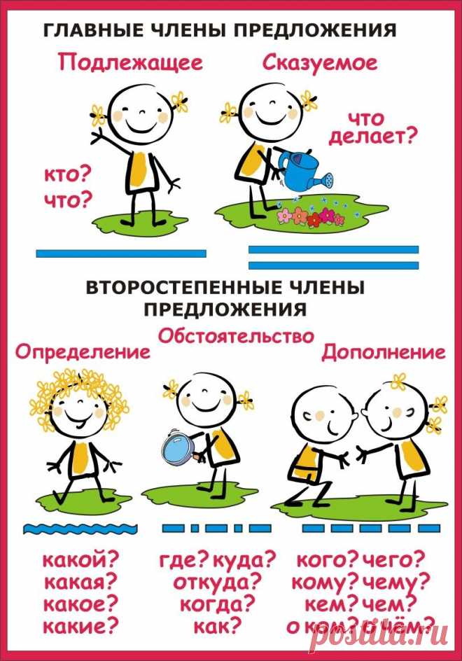 СИНТАКСИС.