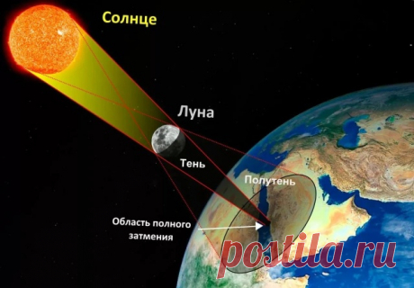 Солнечное затмение имело гораздо большее значение для человечества, особенно в древние времена.
