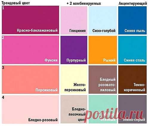 Шпаргалка: как сочетать цвета и оттенки в спальне — Мой дом