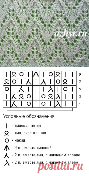 Схема вязания ажурного узора листья спицами | Ажур