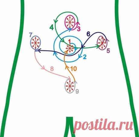 Методика секретного массажа живота Староверов