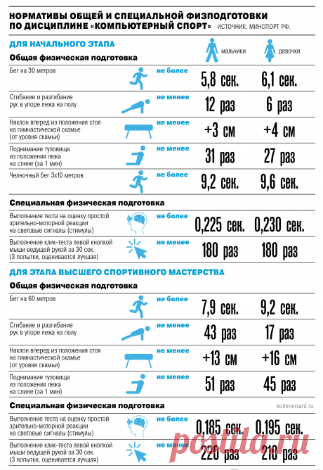 КИБЕРСПОРТСМЕНЫ-МИНСПОРТ - новый федеральный стандарт для подготовки киберспортсменов