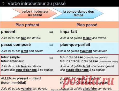 Chaque fois que nous utilisons un discours indirect nous devons faire attention à la concordance des temps dans la phrase.