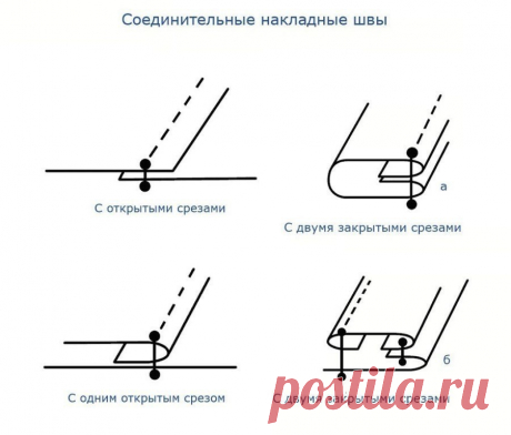 Виды швов